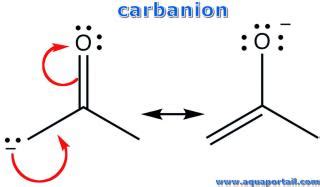 carbanion definition